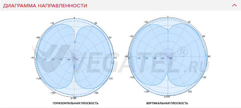 Детальное изображение товара "Антенна Vegatel ANT-900/2500-WI-kit комнатная всенаправленная 3 дБ" из каталога оборудования Антенна76