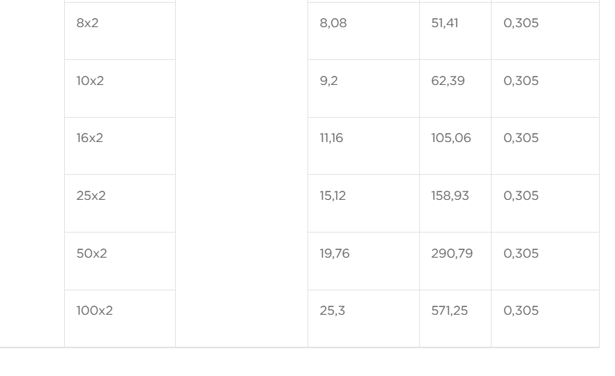 Детальное изображение товара "Витая пара комнатная Фариаль U/UTP Cat 5e ZH нг(А)-HF 4x2x0,52 серый" из каталога оборудования Антенна76