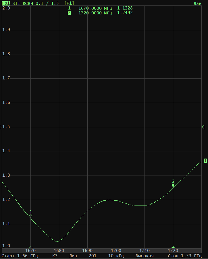 Детальное изображение товара "Офсетный облучатель Антэкс AX-1700CL OFFSET  (поляризация круговая левая)" из каталога оборудования Антенна76