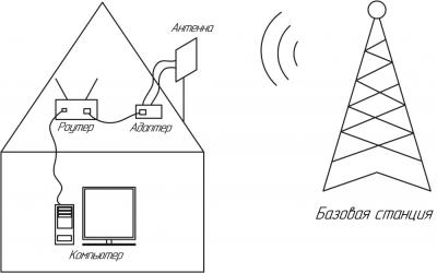 Адаптер KROKS KSS-Cse M.2 для m.2 LTE модема cat.4, cat.6, cat.12, cat.16 Адаптер KROKS KSS-Cse M.2 для m.2 LTE модема cat.4, cat.6, cat.12, cat.16