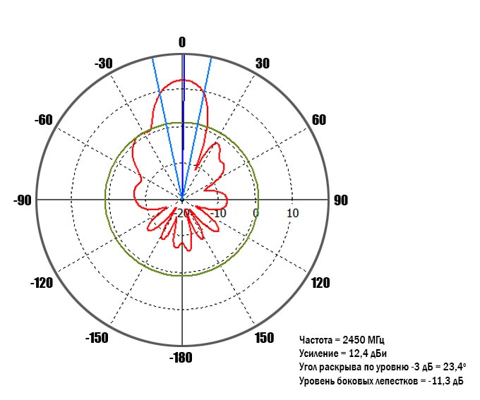 Детальное изображение товара "Роутер Kroks Rt-SAN2 с секторной Wi-Fi антенной" из каталога оборудования Антенна76