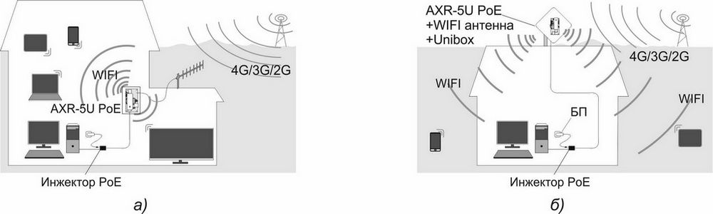 Детальное изображение товара "Встраиваемый WIFI-роутер AXR-5U PoE" из каталога оборудования Антенна76